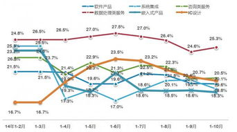 數(shù)據(jù)處理與存儲(chǔ)服務(wù)在集成電路產(chǎn)業(yè)中的關(guān)鍵作用