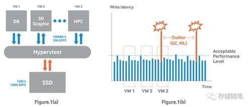 超大規模云數據中心對存儲的訴求 數據處理與服務的核心挑戰
