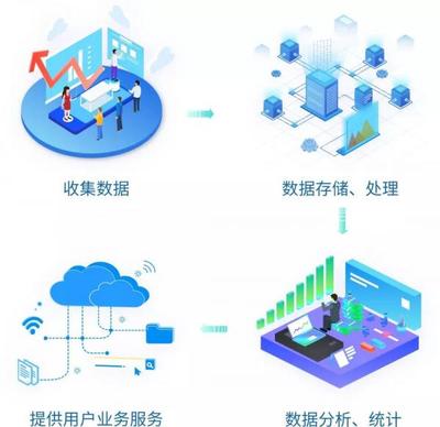能源e+平臺 構筑行業數據安全防線，賦能智慧能源管理